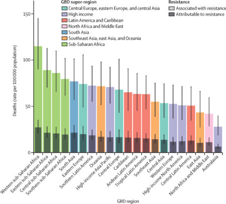 All-age rate of deaths attributable to and associated with bacterial antimicrobial resistance by GBD region, 2019